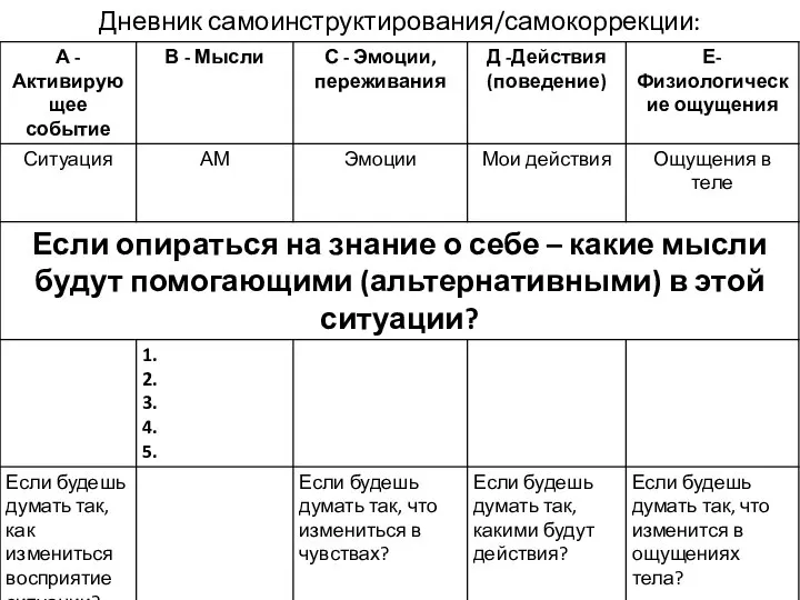 Дневник самоинструктирования/самокоррекции: