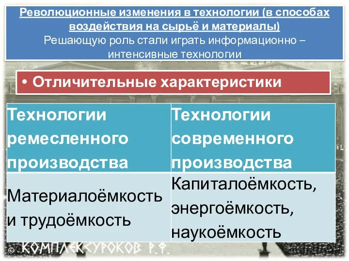 Революционные изменения в технологии (в способах воздействия на сырьё и материалы) Решающую