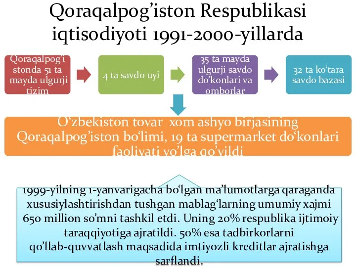 Qoraqalpog’iston Respublikasi iqtisodiyoti 1991-2000-yillarda 1999-yilning 1-yanvarigacha bo‘lgan ma’lumotlarga qaraganda xususiylashtirishdan tushgan mablag‘larning