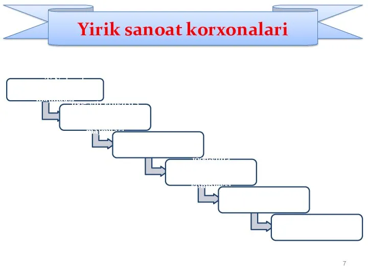 Yirik sanoat korxonalari