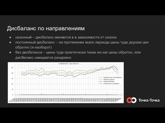 Дисбаланс по направлениям сезонный – дисбаланс меняется в в зависимости от сезона