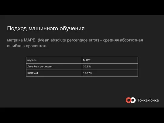 Подход машинного обучения метрика MAPE (Mean absolute percentage error) – средняя абсолютная ошибка в процентах.