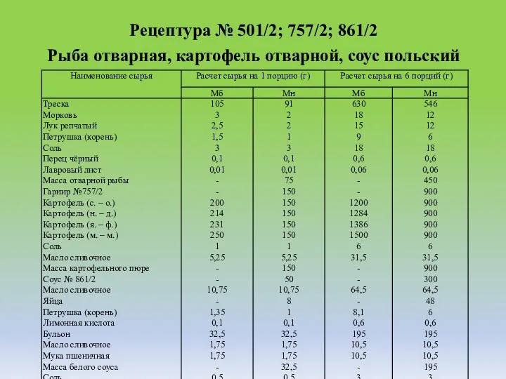 Рецептура № 501/2; 757/2; 861/2 Рыба отварная, картофель отварной, соус польский