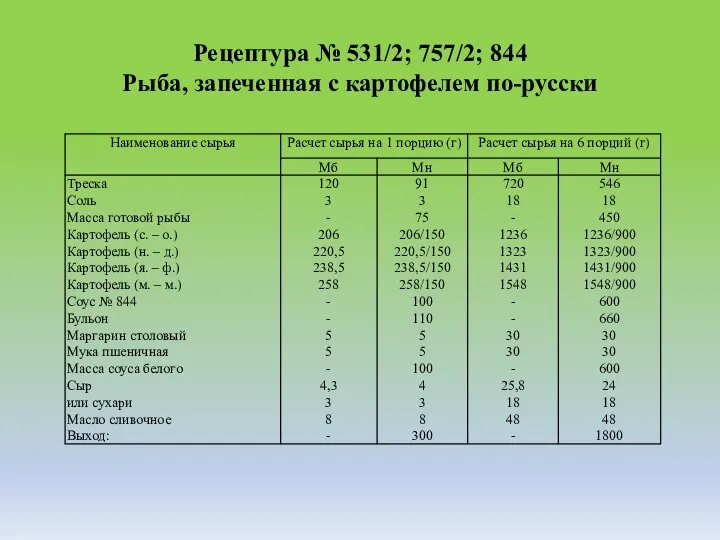 Рецептура № 531/2; 757/2; 844 Рыба, запеченная с картофелем по-русски