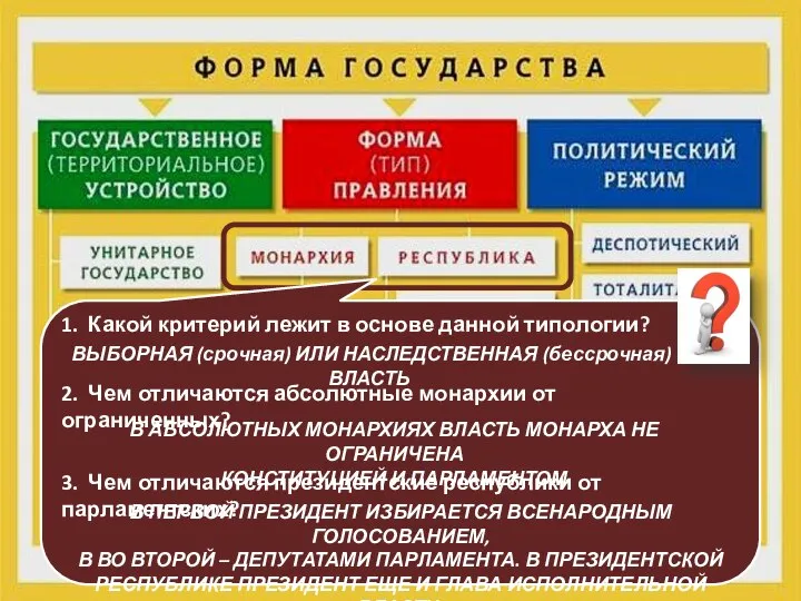 1. Какой критерий лежит в основе данной типологии? ВЫБОРНАЯ (срочная) ИЛИ НАСЛЕДСТВЕННАЯ