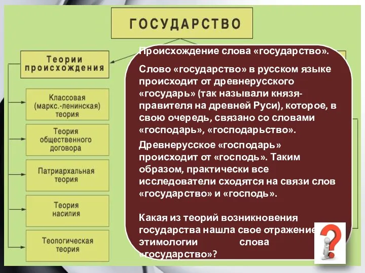 Происхождение слова «государство». Слово «государство» в русском языке происходит от древнерусского «государь»