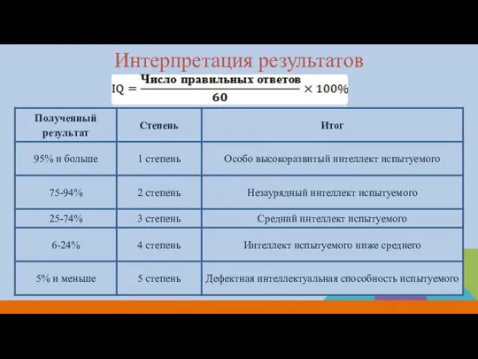 Интерпретация результатов