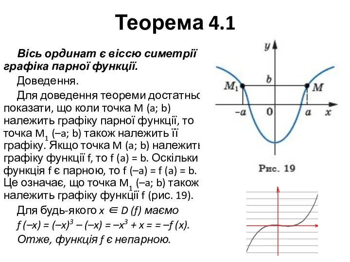 Теорема 4.1 Вісь ординат є віссю симетрії графіка парної функції. Доведення. Для