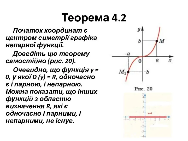 Теорема 4.2 Початок координат є центром симетрії графіка непарної функції. Доведіть цю