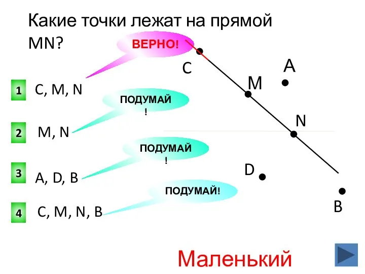 Какие точки лежат на прямой MN? 1 3 2 4 ПОДУМАЙ! C,