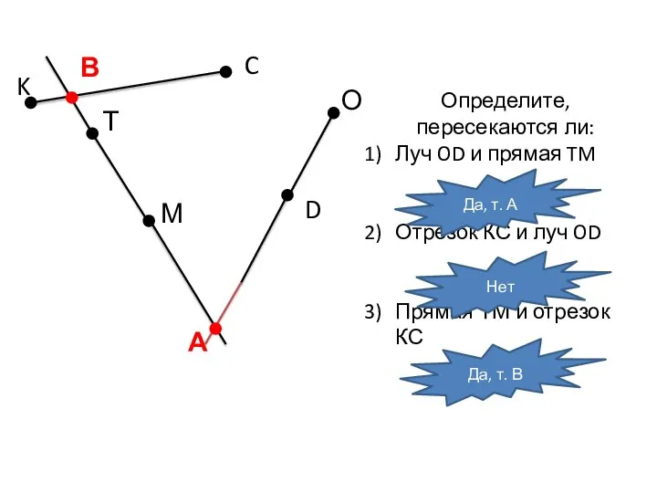 М Т О D C K Определите, пересекаются ли: Луч OD и