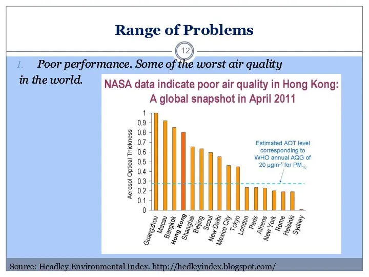 Range of Problems Poor performance. Some of the worst air quality in