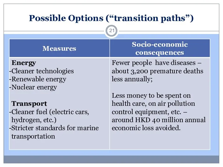 Possible Options (“transition paths”)