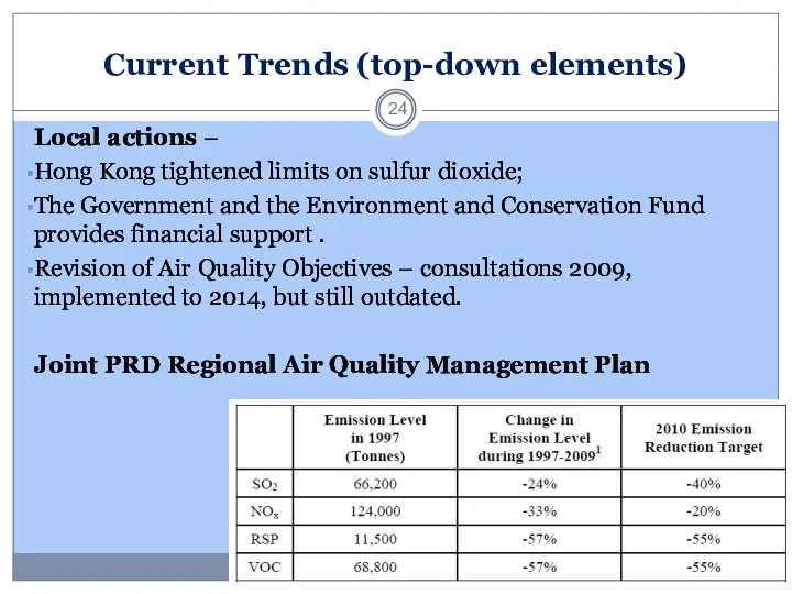 Local actions – Hong Kong tightened limits on sulfur dioxide; The Government