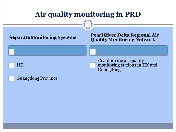 Air quality monitoring in PRD