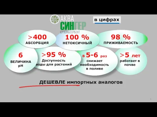 >5 лет работает в почве В 5-6 раз снижает необходимость в поливе