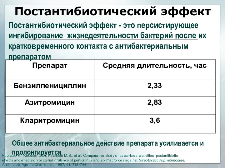 Постантибиотический эффект Постантибиотический эффект - это персистирующее ингибирование жизнедеятельности бактерий после их