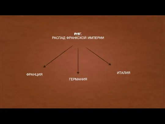 843Г. РАСПАД ФРАНКСКОЙ ИМПЕРИИ ФРАНЦИЯ ГЕРМАНИЯ ИТАЛИЯ