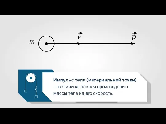 Импульс тела (материальной точки) — величина, равная произведению массы тела на его скорость. ? ? p