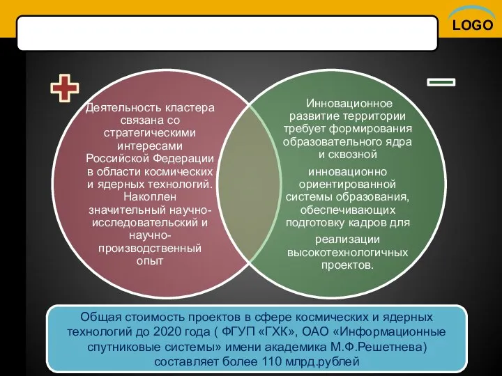 Общая стоимость проектов в сфере космических и ядерных технологий до 2020 года