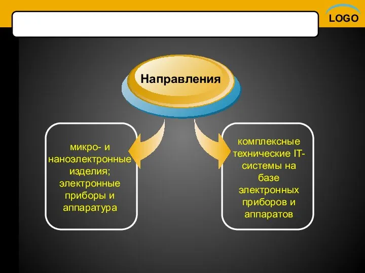 микро- и наноэлектронные изделия; электронные приборы и аппаратура Направления комплексные технические IT-