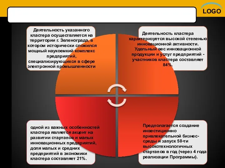 Деятельность указанного кластера осуществляется на территории г. Зеленограда, в котором исторически сложился