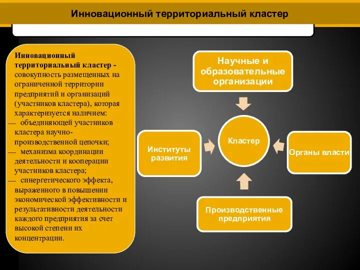 Инновационный территориальный кластер Инновационный территориальный кластер - совокупность размещенных на ограниченной территории