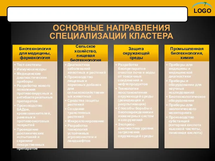 ОСНОВНЫЕ НАПРАВЛЕНИЯ СПЕЦИАЛИЗАЦИИ КЛАСТЕРА 7