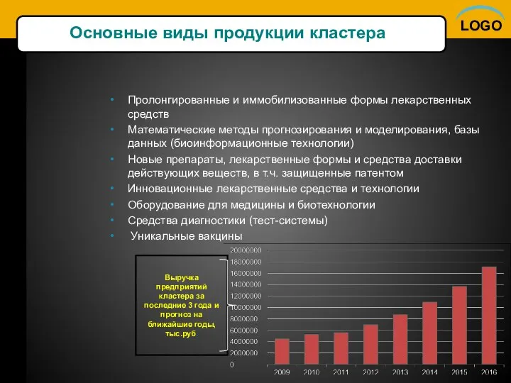 Основные виды продукции кластера Выручка предприятий кластера за последние 3 года и