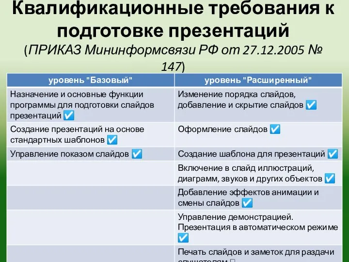 Квалификационные требования к подготовке презентаций (ПРИКАЗ Мининформсвязи РФ от 27.12.2005 № 147)