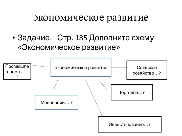 экономическое развитие Задание. Стр. 185 Дополните схему «Экономическое развитие» Экономическое развитие Промышленность….