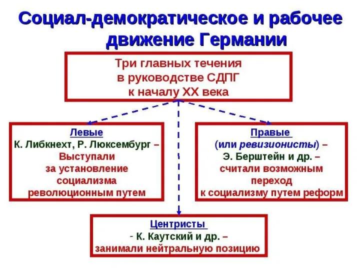 Многопартийная система