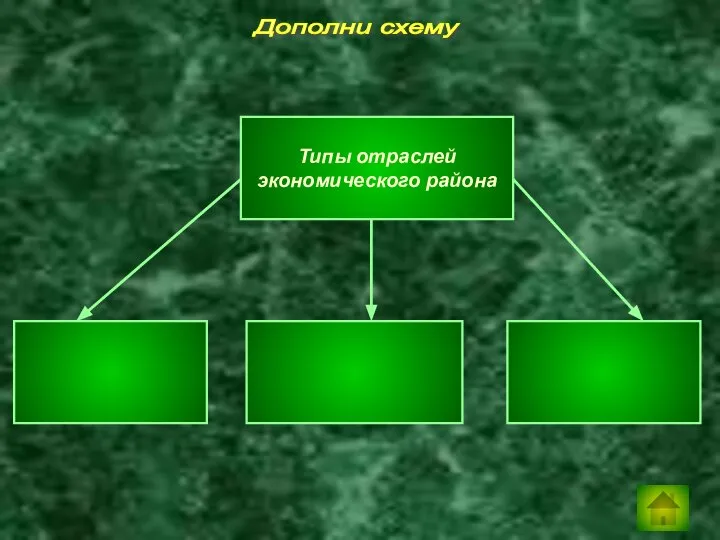 Дополни схему Типы отраслей экономического района