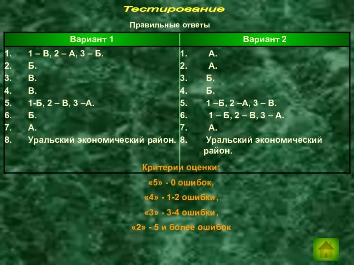 Тестирование Правильные ответы Критерии оценки: «5» - 0 ошибок, «4» - 1-2