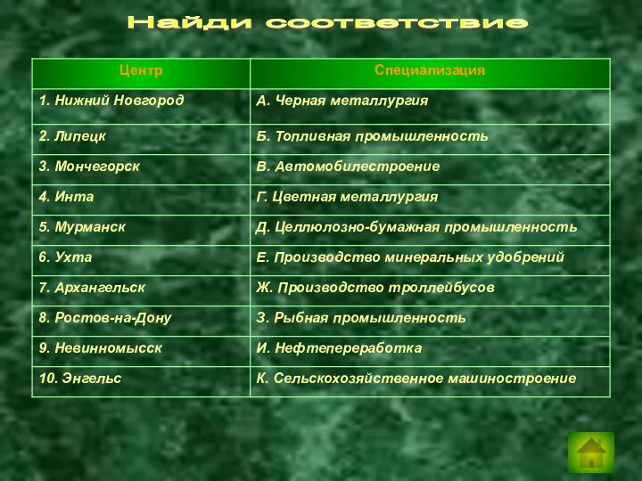 Найди соответствие