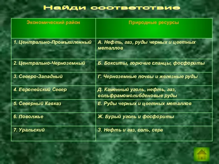 Найди соответствие