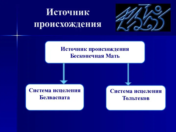 Источник происхождения Источник происхождения Бесконечная Мать Система исцеления Белваспата Система исцеления Тольтеков