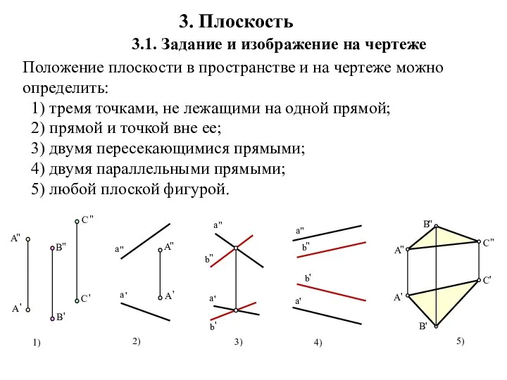 1 ОКГ!!! Плоскость