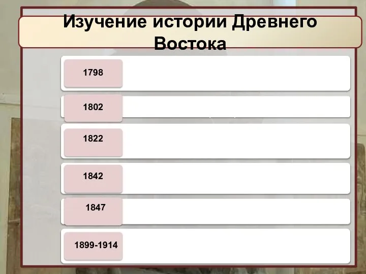 Изучение истории Древнего Востока 1798 1802 1822 1842 1847 1899-1914