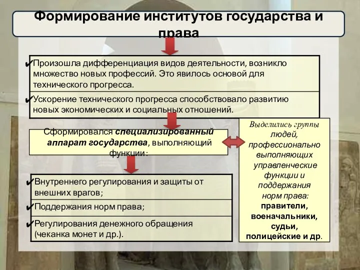 Формирование институтов государства и права Сформировался специализированный аппарат государства, выполняющий функции: Выделились