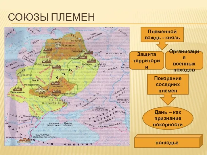 СОЮЗЫ ПЛЕМЕН Племенной вождь - князь Защита территории Организация военных походов Покорение