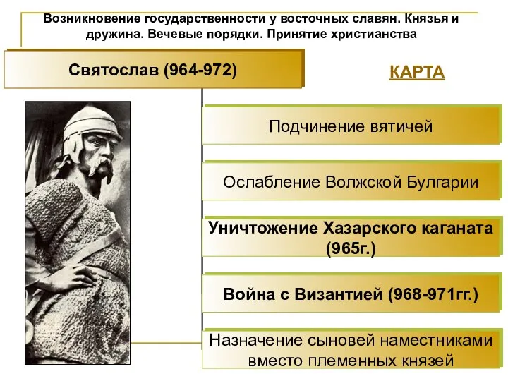 Возникновение государственности у восточных славян. Князья и дружина. Вечевые порядки. Принятие христианства КАРТА