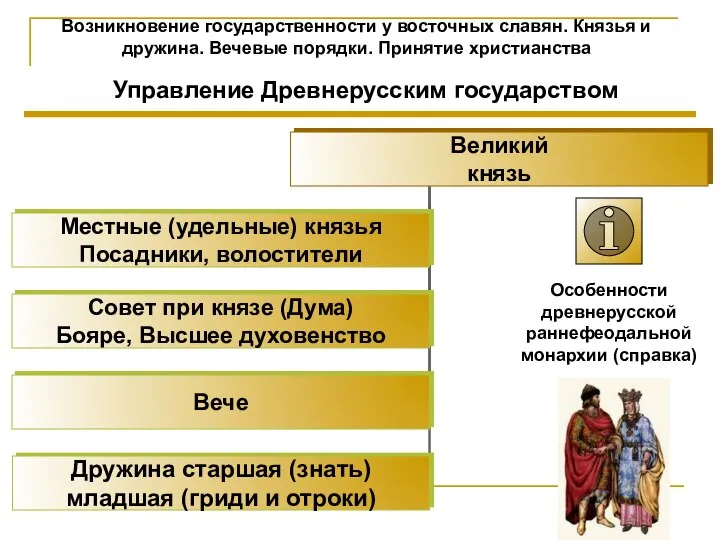 Возникновение государственности у восточных славян. Князья и дружина. Вечевые порядки. Принятие христианства