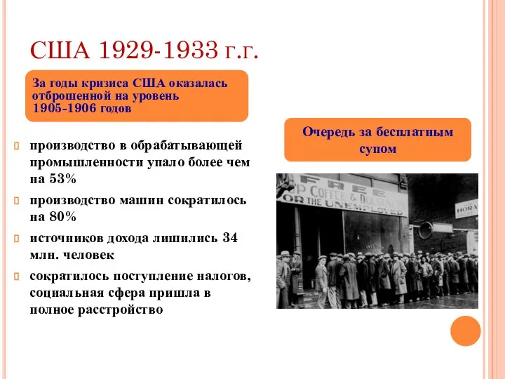 США 1929-1933 г.г. производство в обрабатывающей промышленности упало более чем на 53%