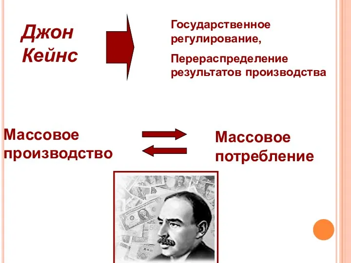 Джон Кейнс Государственное регулирование, Перераспределение результатов производства Массовое производство Массовое потребление