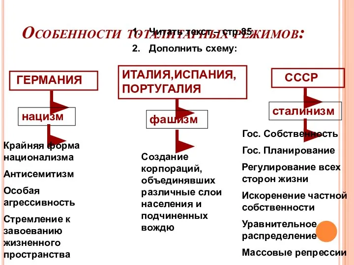 Особенности тоталитарных режимов: Читать текст – стр.85 Дополнить схему: ГЕРМАНИЯ ИТАЛИЯ,ИСПАНИЯ,ПОРТУГАЛИЯ СССР