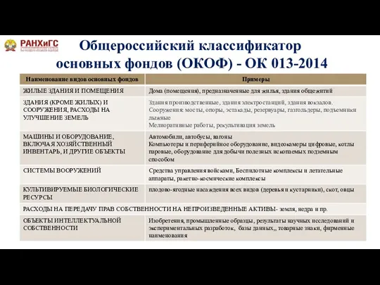 Общероссийский классификатор основных фондов (ОКОФ) - ОК 013-2014