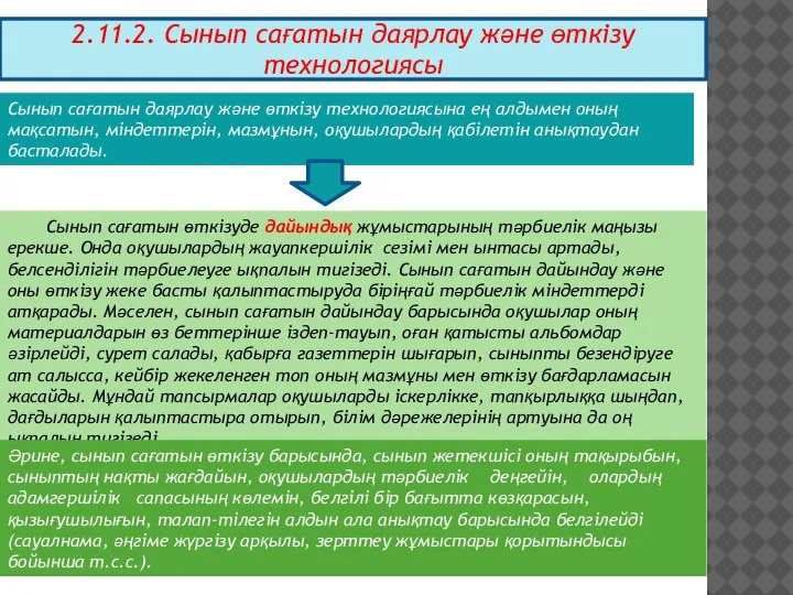 2.11.2. Сынып сағатын даярлау және өткізу технологиясы Сынып сағатын даярлау және өткізу