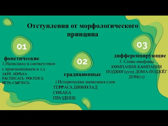 Отступления от морфологического принципа 02 03 01 традиционные 2.Исторические написания слов ТЕРРАСА,ШОКОЛАД