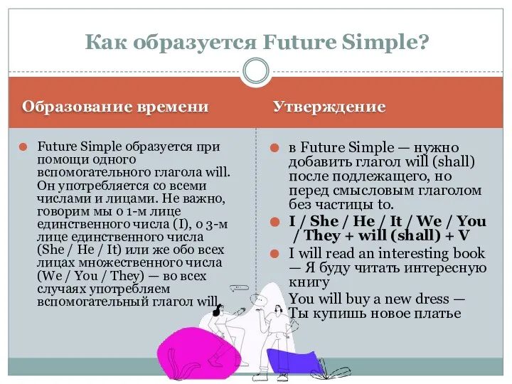 Образование времени Утверждение Future Simple образуется при помощи одного вспомогательного глагола will.